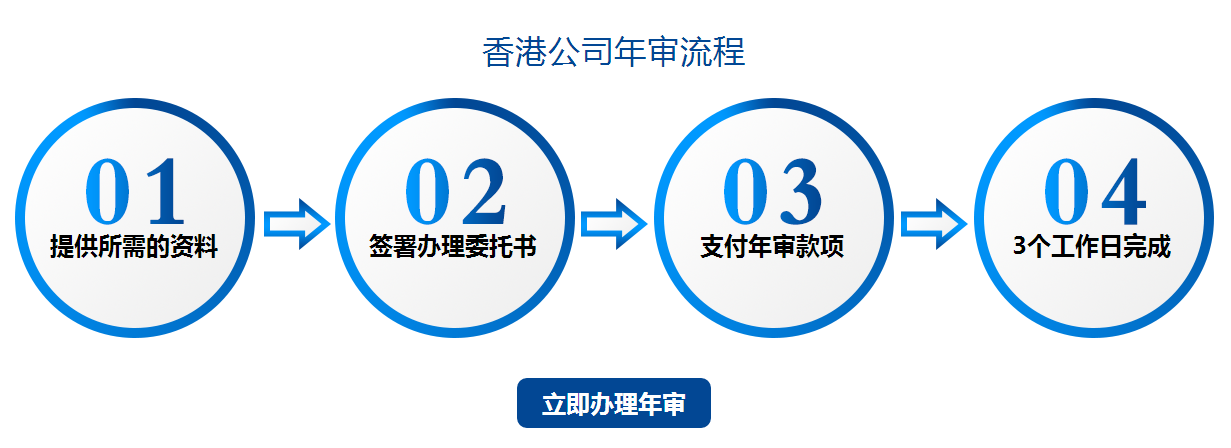 香港公司年审