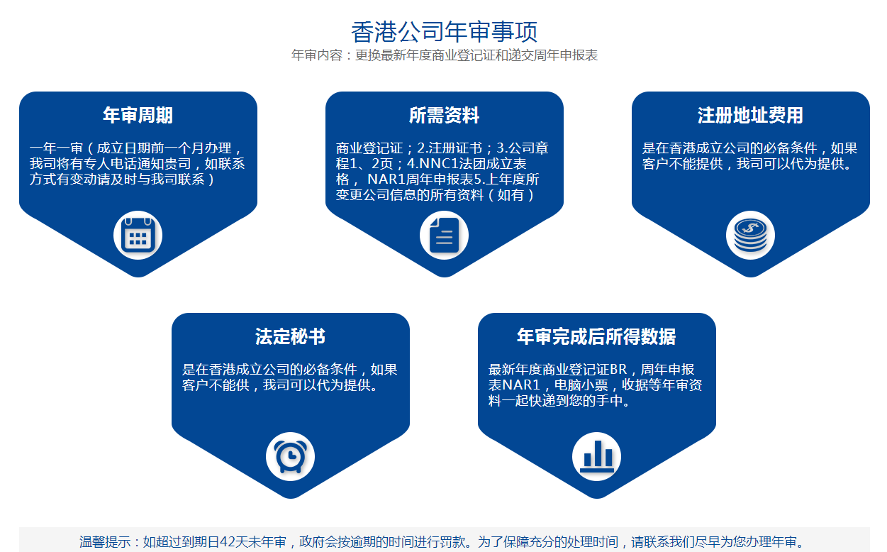 香港公司年审