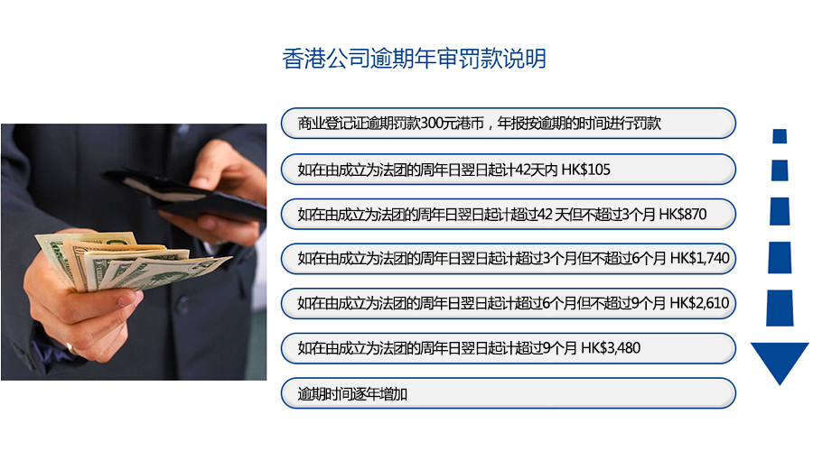 香港公司年审