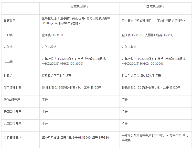 香港银行开户